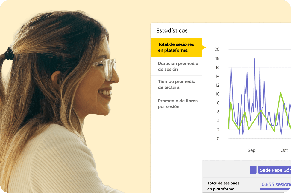 Métricas del panel para educadores